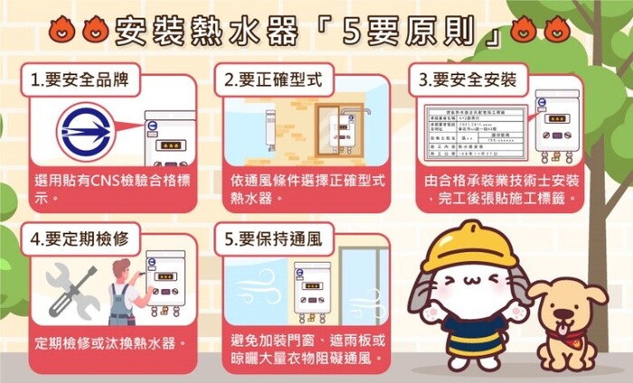 安裝熱水器做對五件事