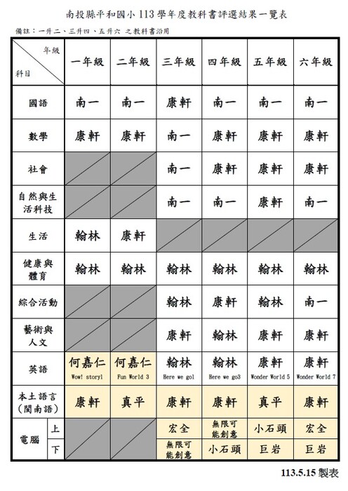 113學年度平和國小各年級教科書選用版本一覽表113.05.15(公告版)