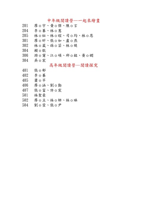 中年級閱讀營—一起來繪畫 201	廖o宇、黃o傑、陳o言 204	李o蓁、林o憲 205	林o妘、林o暄、司o均、林o恩 301	廖o昕、張o如、盧o燕 302	林o葳、孫o芸、林o緹 304	賴o歆 306	游o甯、江o碩、邱o銘、黃o嫺 304	吳o宸 高年級閱讀營—閱讀探究 401	張o郁 402	李o蓁 405	蕭o芊 406	廖o涵、劉o勤 407	張o富、許o宸 501   林聖豪 502	廖o豆、林o妍、林o琳 504	劉o萱、張o尹